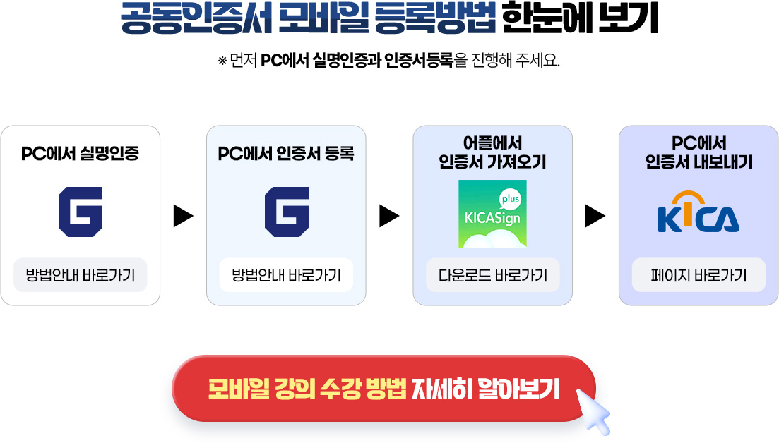 공동인증서 등록