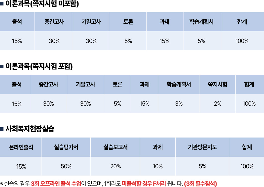 평가항목