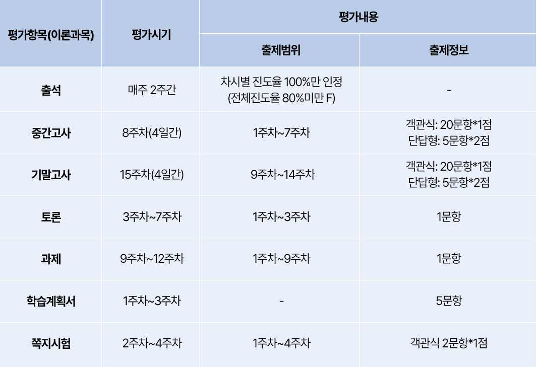 평가방법