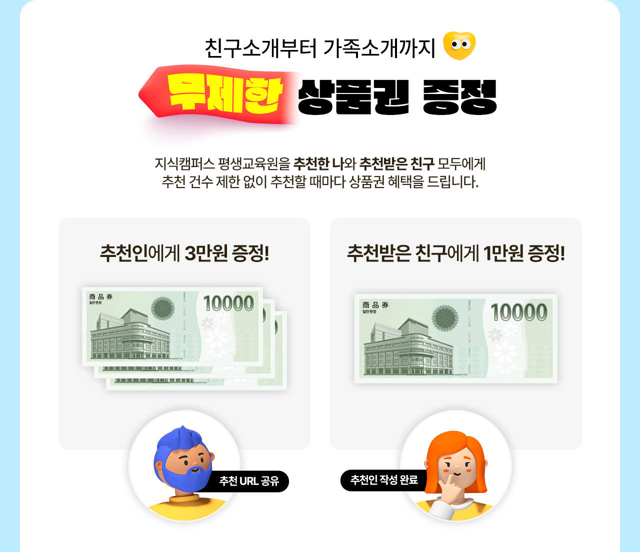 친구소개부터 가족소개까지 무제한 상품권 증정 지식캠퍼스 평생교육원을 추천한 나와 추천받은 친구 모두에게 추천 건수 제한 없이 추천할 때마다 상품권 혜택을 드립니다 추천인에게 3만원 증정 추천받은 친구에게 1만원 증정 추천  URL 공유 추천인(ID) 작성 완료