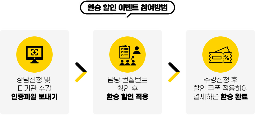 환승 할인 이벤트 참여방법 1) 상담신청 및 타기관 수강 인증파일 보내기 2) 담당 컨설턴트 확인 후 환승 할인 적용 3) 수강신청 후 할인 쿠폰 적용하여 결제하면 환승 완료