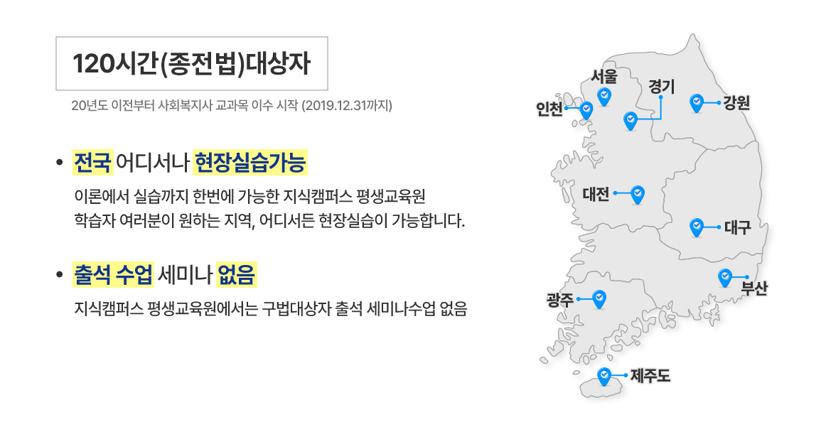 120시간(구법)대상자 20년도 이전부터 사회복지사 교과목 이수 시작(2019년 12월 31일까지) 1) 전국 어디서나 현장실습가능 이론에서 실습까지 한번에 가능한 지식캠패스 평생교육원 학습자 여러분이 원하는 지역, 어디서든 현장실습이 가능합니다 2) 출석 수업 세미나 없음 지식캠패스 평생교육원에서는 구법대상자 출석 세미나 수업 없음