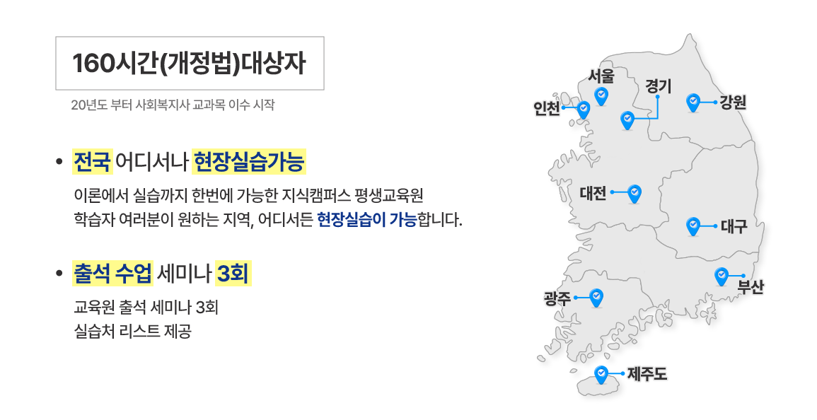 160시간(개정법)대상자 20년도부터 사회복지사 교과목 이수 시작 1) 전국 어디서나 현장실습가능 이론에서 실습까지 한번에 가능한 지식캠패스 평생교육원 학습자 여러분이 원하는 지역, 어디서든 현장실습이 가능합니다 2) 출석 수업 세미나 3회 교육원 출석 세미나 3회, 실습처 리스트 제공