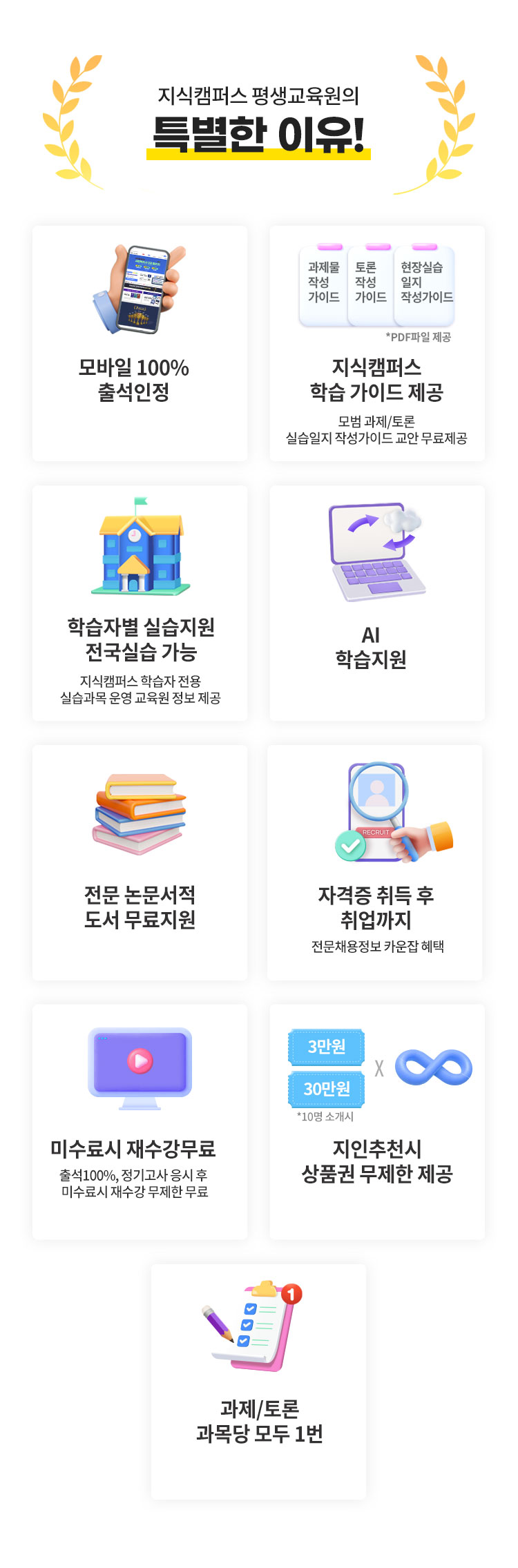 지식캠퍼스 평생교육원의 특별한 이유 1) 모바일 100% 출석인정 2) 모범 과제물 토론 현장실습 작성가이드 지식캠퍼스 학습 가이드 무료 제공 3) 학습자별 실습지원 전국 실습 가능 4) AI 학습지원 5) 전문 논문서적 도서 무료지원 6) 자격증 취득 후 취업까지 전문채용정보 카운잡 혜택 7) 미수료시 재수강 무제한 무료 8) 지인 추천시 상품권 무제한 제공 9) 과/토론 과목당 모두 1번