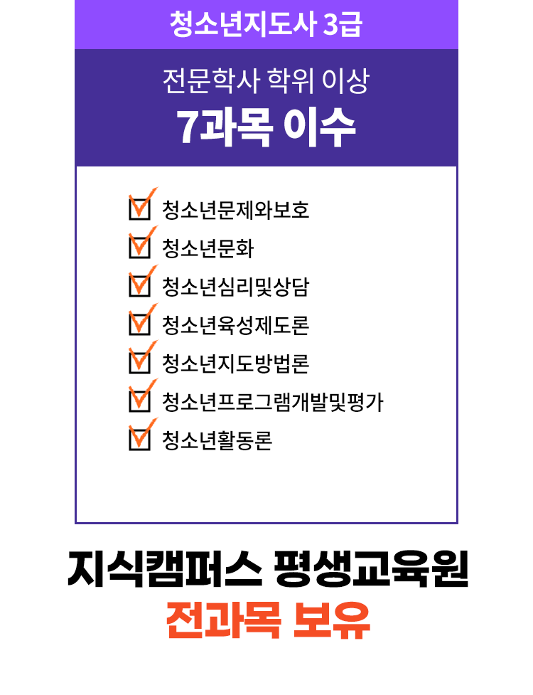 청소년지도사 3급 전문학사학위 이상 7과목 이수 청소년문제와보호, 청소년문화, 청소년심리및상담, 청소년육성제도론, 청소년지도방법론, 청소년프로그램개발및평가, 청소년활동론 전과목 보유