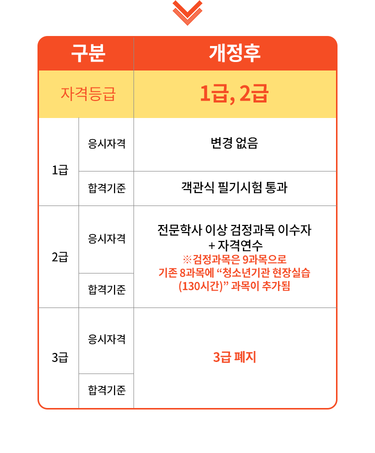 지식캠퍼스 평생교육원의 특별한 이유 1) 모바일 100% 출석인정 2) 모범 과제물 토론 현장실습 작성가이드 지식캠퍼스 학습 가이드 무료 제공 3) 학습자별 실습지원 전국 실습 가능 4) AI 학습지원 5) 전문 논문서적 도서 무료지원 6) 자격증 취득 후 취업까지 전문채용정보 카운잡 혜택 7) 미수료시 재수강 무제한 무료 8) 지인 추천시 상품권 무제한 제공 9) 과/토론 과목당 모두 1번