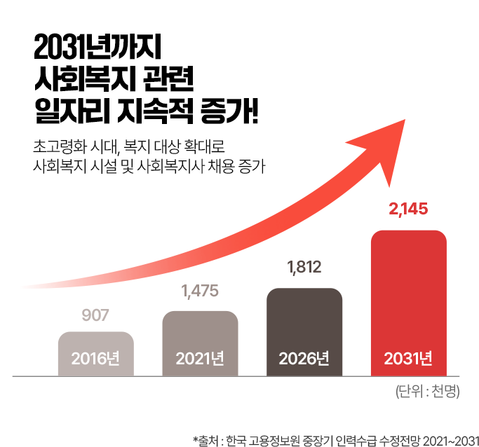 강의 교안, 비법 자료, 학습 가이드