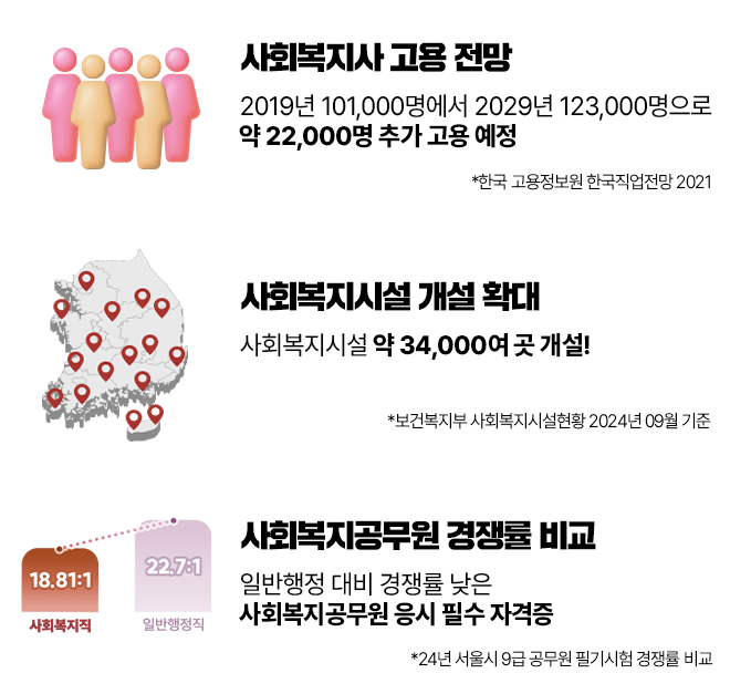 현장십습 일지, 실습기관 리스트, 현장실습 신청
